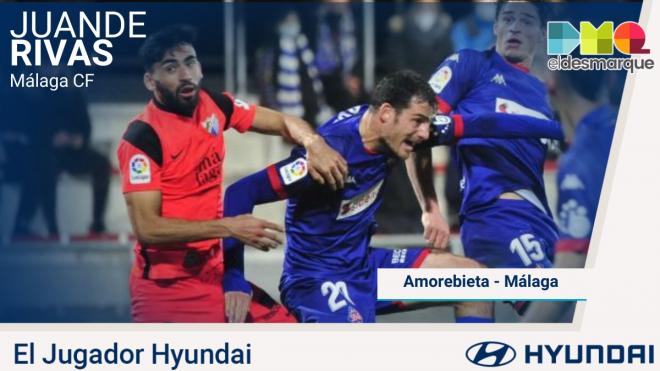 Juande, Jugador Hyundai del Amorebieta-Málaga.