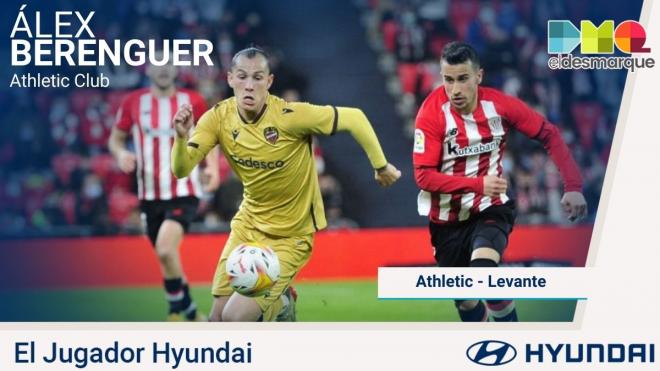 Álex Berenguer, Jugador Hyundai del Athletic-Levante.