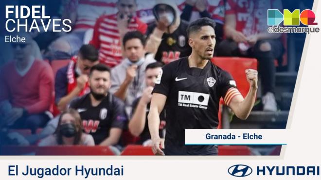 Fidel Chávez, Jugador Hyundai del Granada-Elche.