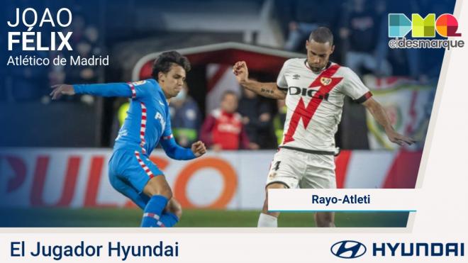 Joao Félix, Jugador Hyundai del Rayo-Atlético de Madrid.