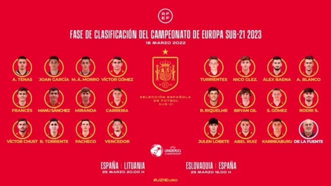 Rodrigo Riquelme en la lista de la sub-21 de Luis de la Fuente para los dos próximos amistosos (Foto: SeFutbol)
