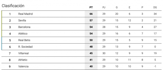 clasificación