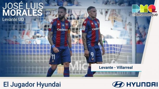Morales, Jugador Hyundai del Levante-Villarreal.