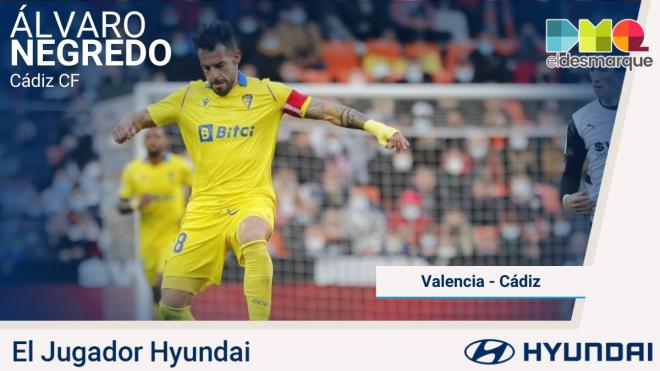 Negredo, el Jugador Hyundai del Valencia-Cádiz.
