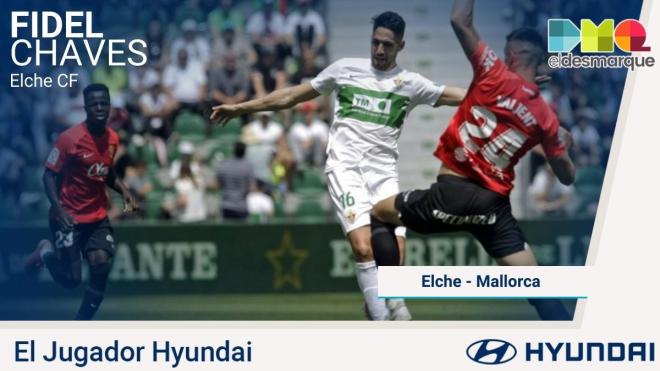 Fidel, Jugador Hyundai del Elche-Mallorca.