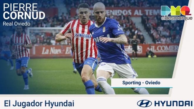 Pierre Cornud, Jugador Hyundai del Real Sporting-Real Oviedo.