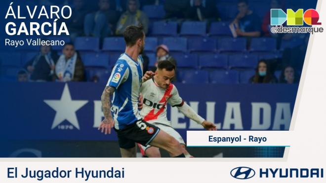 Alvarito, Jugador Hyundai del Espanyol-Rayo Vallecano.