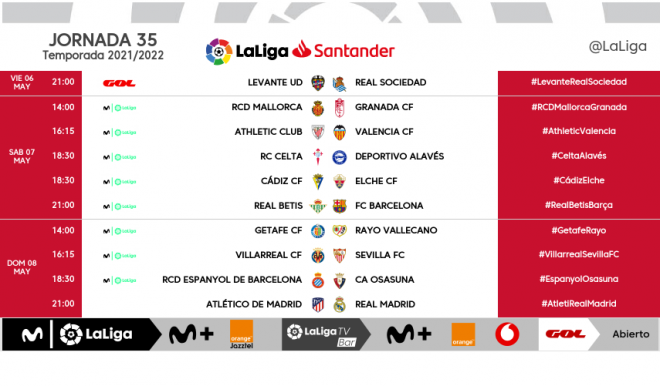 Los horarios de la jornada 35 de LaLiga Santander con la visita de la Real Sociedad