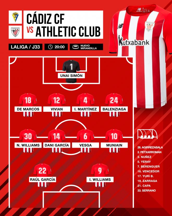 El once de Marcelino ante el Cádiz en el Nuevo Mirandilla (Foto: Athletic Club).