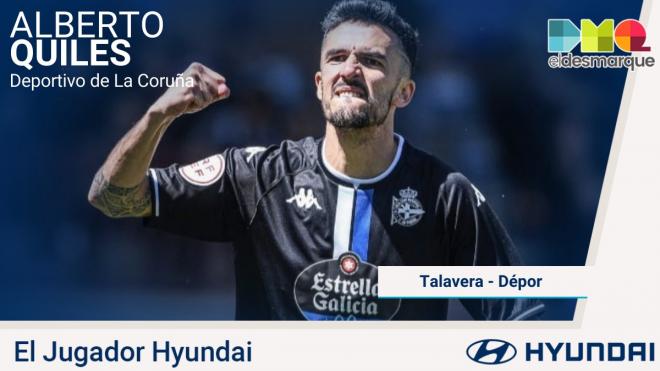 Alberto Quiles, Jugador Hyundai del Talavera - Dépor