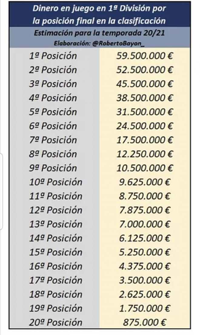 Clasificación según Roberto Bayón