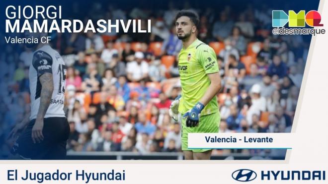 Giorgi Mamardashvili, el Jugador Hyundai del Valencia -Levante