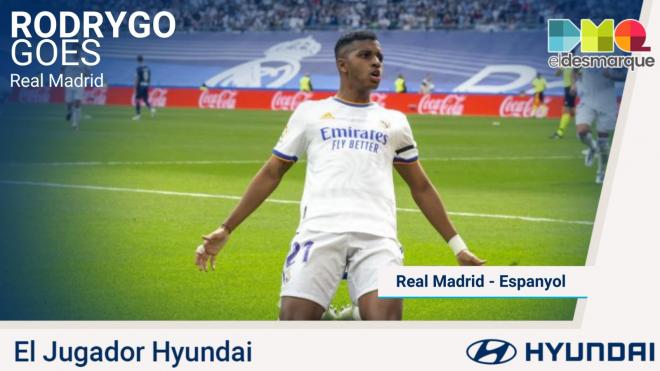 Rodrygo Goes, Jugador Hyundai.