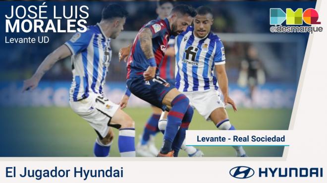 José Luis Morales, Jugador Hyundai del Levante UD - Real Sociedad.