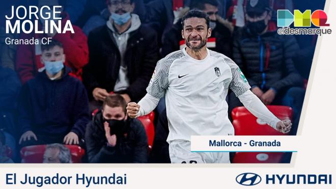 Jorge Molina, Jugador Hyundai del Mallorca-Granada.