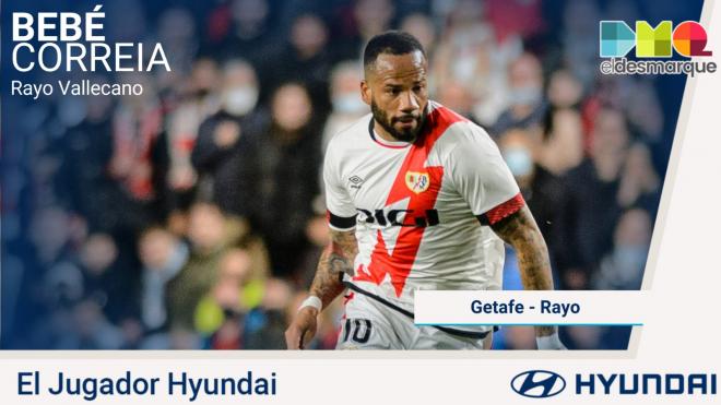 Bebé, Jugador Hyundai del Getafe-Rayo.