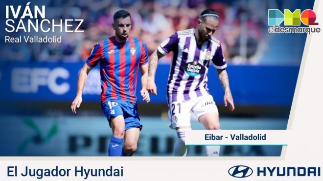 Iván Sánchez, el Jugador Hyundai del Eibar - Real Valladolid