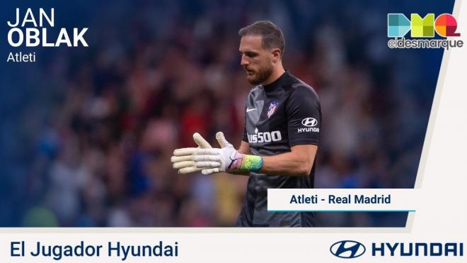 Oblak, Jugador Hyundai del Atlético de Madrid-Real Madrid.