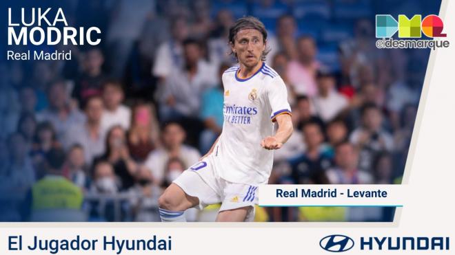 Luka Modric, Jugador Hyundai del Real Madrid-Levante.