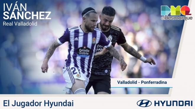 Iván Sánchez, Jugador Hyundai del Real Valladolid-Ponferradina