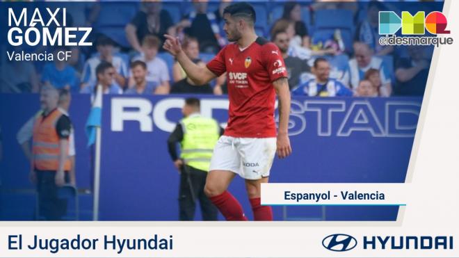 Maxi Gómez, el Jugador Hyundai del Espanyol - Valencia