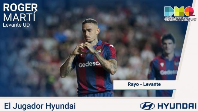 Roger Martí es el Jugador Hyundai del Rayo Vallecano-Levante.