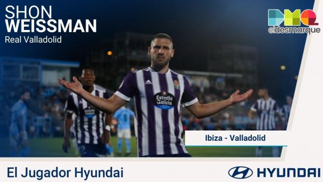 Shon Weismann es el jugador Hyundai del Ibiza-Real Valladolid