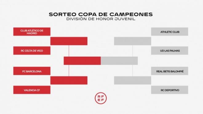 Así quedan los emparejamientos de la Copa de Campeones de juveniles. El Dépor jugará ante el Real Betis.