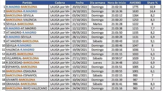 Audiencias televisivas del Sevilla FC.