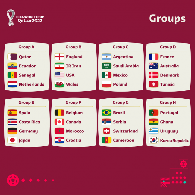 Grupos del Mundial de Catar 2022.