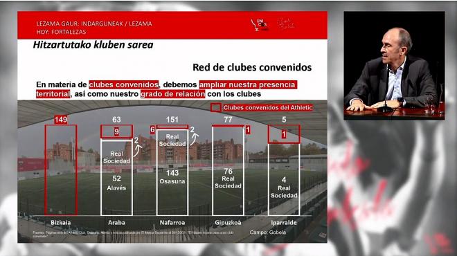 Javier Aldazabal analiza los datos del trabajo de Lezama y la cantera del Athletic.