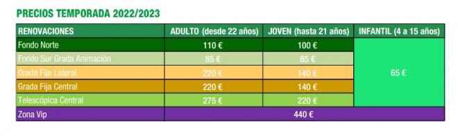 Los precios de la temporada 2022/23 para el Coosur Betis.