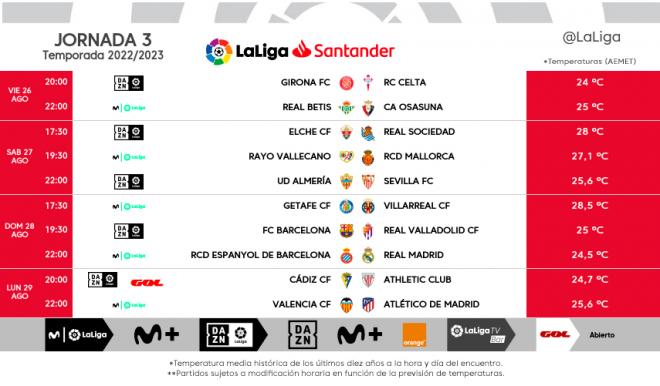 Los horarios de la jornada 3 de LaLiga Santander.