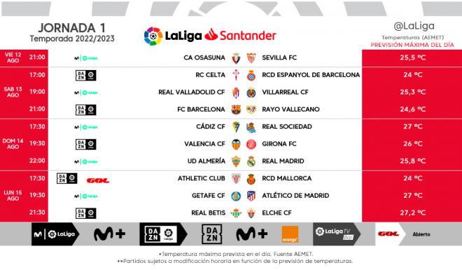 Horarios de la jornada 1 de LaLiga Santander que mide al Athletic Club contra el RCD Mallorca en San Mamés.