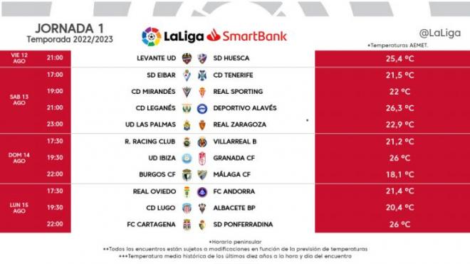 Horario Jornada 1 de LaLiga Smartbank con un Levante - Huesca