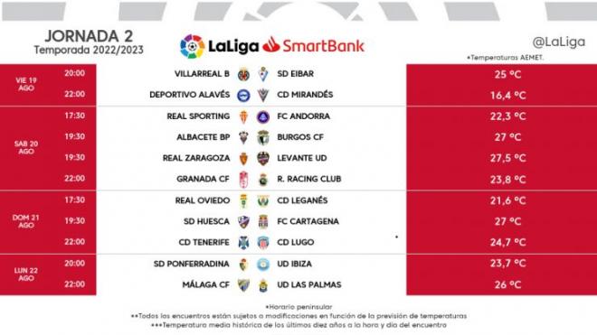 Horario Jornada 2 Liga Smartbank