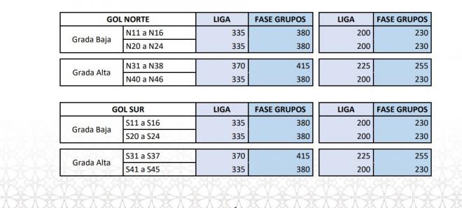 Los precios de los abonos del Sevilla FC.