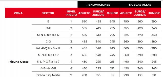 Precios de los abonos del Sporting de la 22/23.