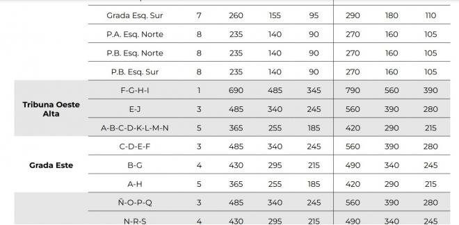 Precios de los abonos del Sporting de la 22/23.