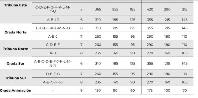 Precios de los abonos del Sporting de la 22/23.