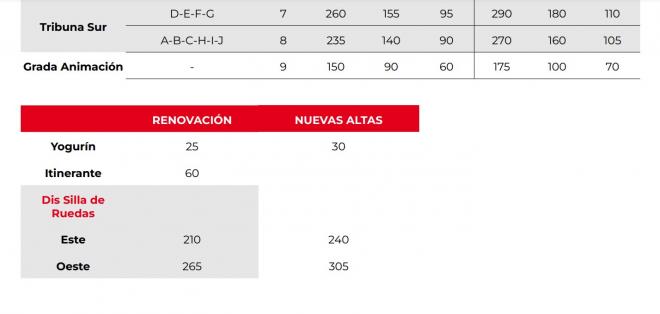 Precios de los abonos del Sporting de la 22/23.