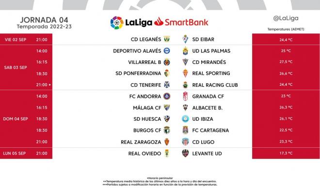 Horario Jornada 4 LaLiga Smartbank