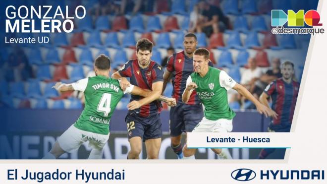 Gonzalo Melero, Jugador Hyundai del Levante-Huesca.