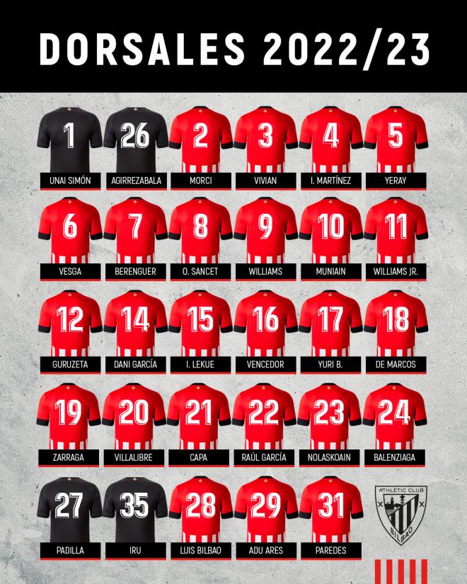 Relación oficial de dorsales del Athletic Club para la temporada 2022-23 que comienza ya este lunes 15 de agosto para los de Ernesto Valverde.