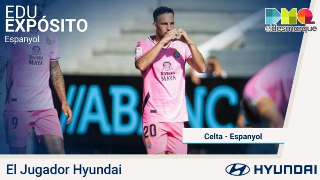 Edu Expósito, Jugador Hyundai del Celta-Espanyol.