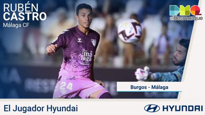 Rubén Castro, Jugador Hyundai del Burgos-Málaga.