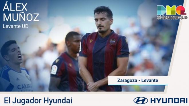 Álex Muñoz, Jugador Hyundai del Real Zaragoza-Levante