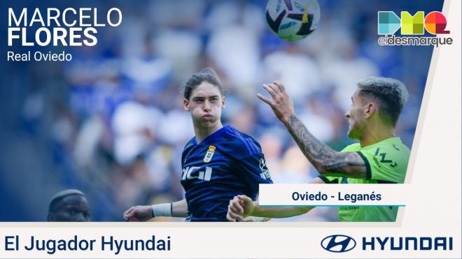 Marcelo Flores, el Jugador Hyundai del Real Oviedo-Leganés.