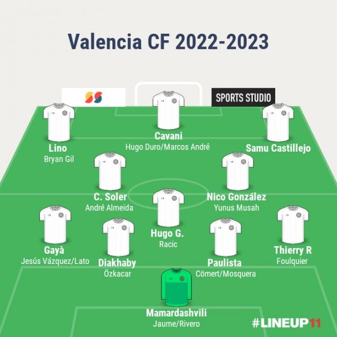 Posible once del Valencia CF para la temporada 2022-2023.