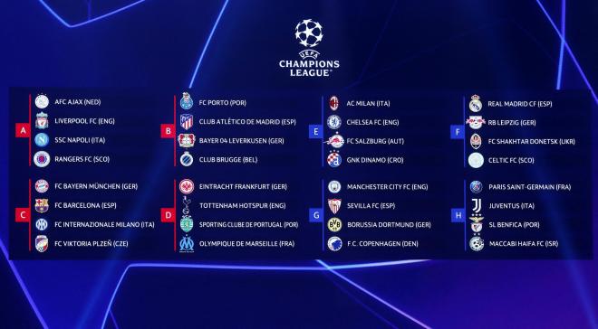 Fase de grupos de la Champions League 22/23.
